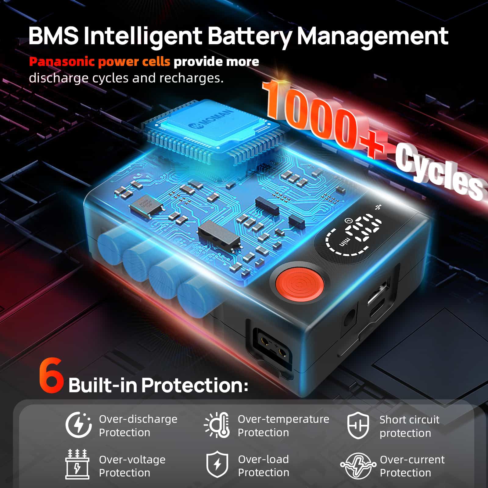 Moman Power 50 Touch 50Wh V Mount Battery with LED Display, D-Tap, USB-A, USB-C, and DC Ports - Image 6