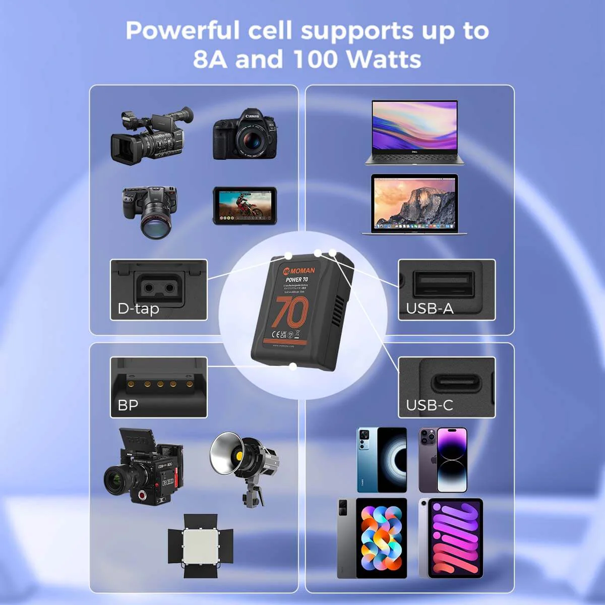 Moman Power 70 70Wh V Mount Battery with a D-Tap, USB-A, and USB-C Ports - Image 6
