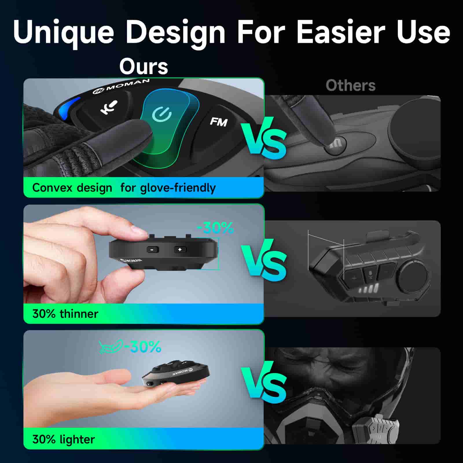 Moman RS-S Bluetooth Headset for Motorcycle Riders with Speaker and Mic, FM Radio and Noise Cancellation Earphone (Single Person Use) - Image 8