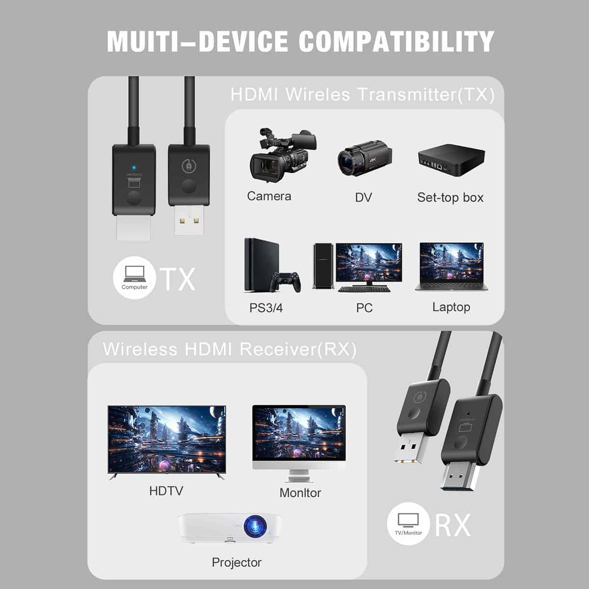 Moman CS6 Wireless 4K HDMI Transmitter and Receiver for Video Projection - Image 4