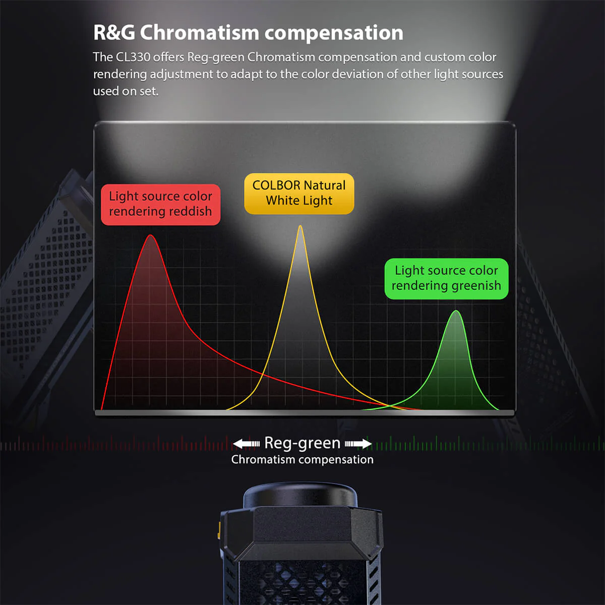 COLBOR CL330 Lighting Equipment for Video with Red-green Chromatic Aberration Compensation - Image 5
