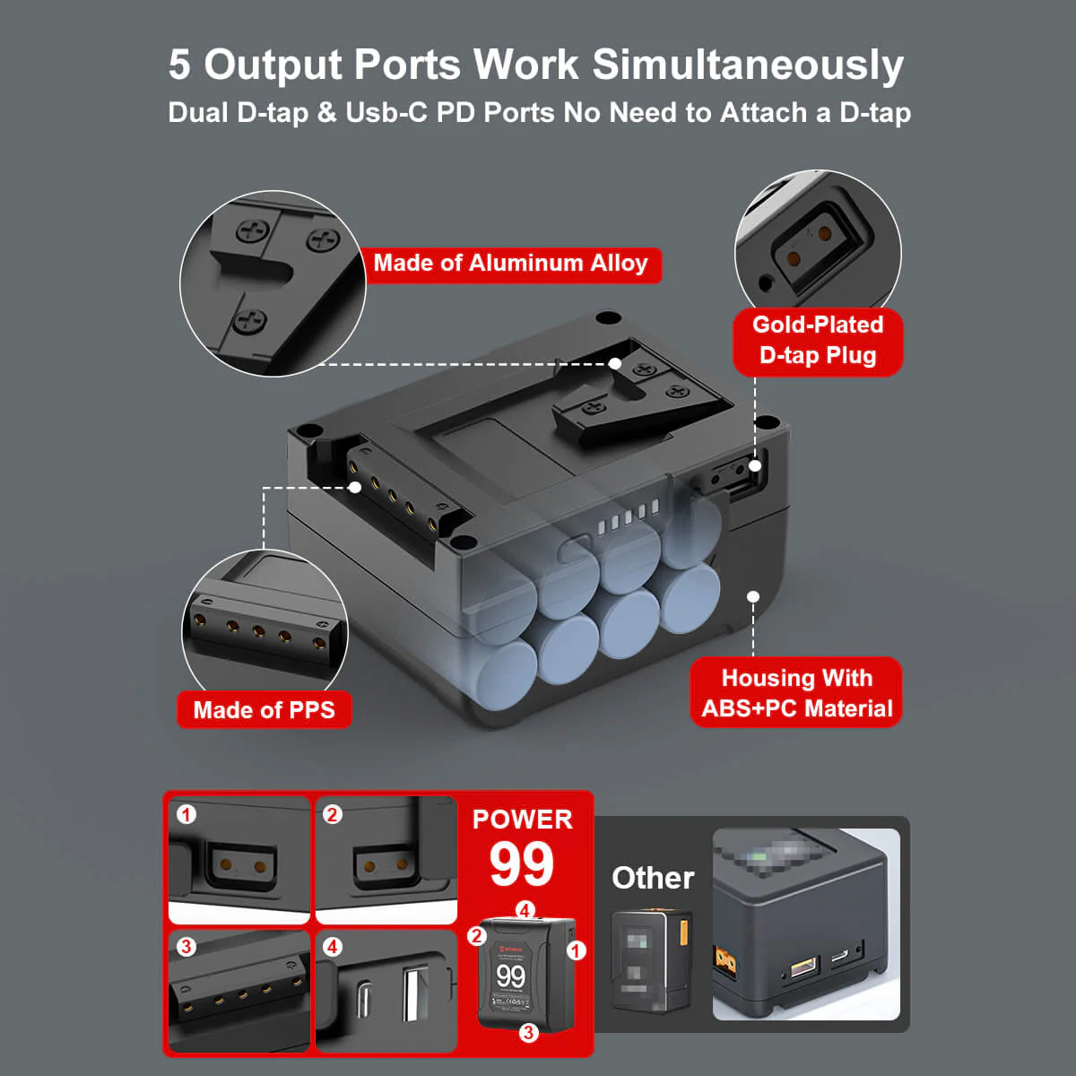Moman Power 99 99Wh V-Mount Battery with Dual D-Tap, USB-A, and USB-C Ports - Image 3