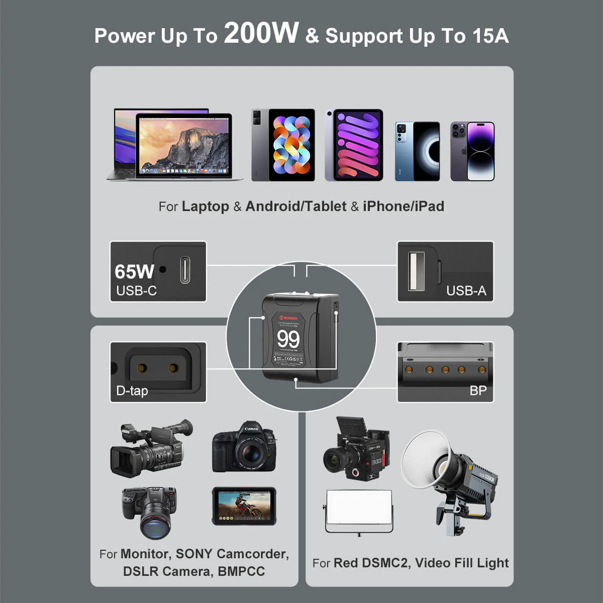 Moman Power 99 99Wh V-Mount Battery with Dual D-Tap, USB-A, and USB-C Ports - Image 4