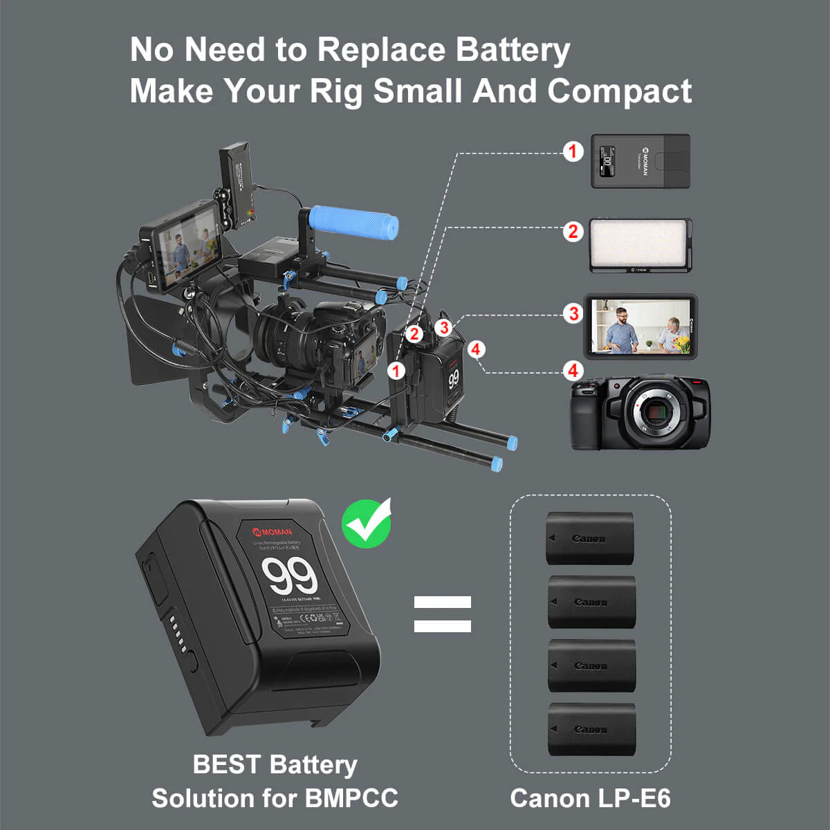 Moman Power 99 99Wh V-Mount Battery with Dual D-Tap, USB-A, and USB-C Ports - Image 6